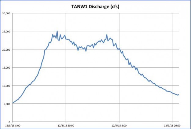 TANW1 Discharge